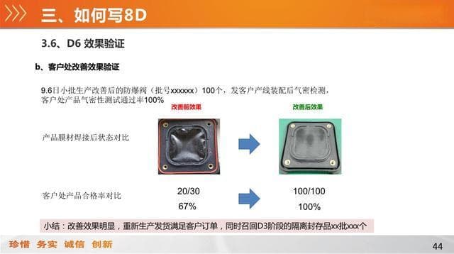 学8D用8D写8D-怎么写好8D报告