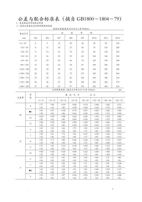 使用Excel进行公差计算