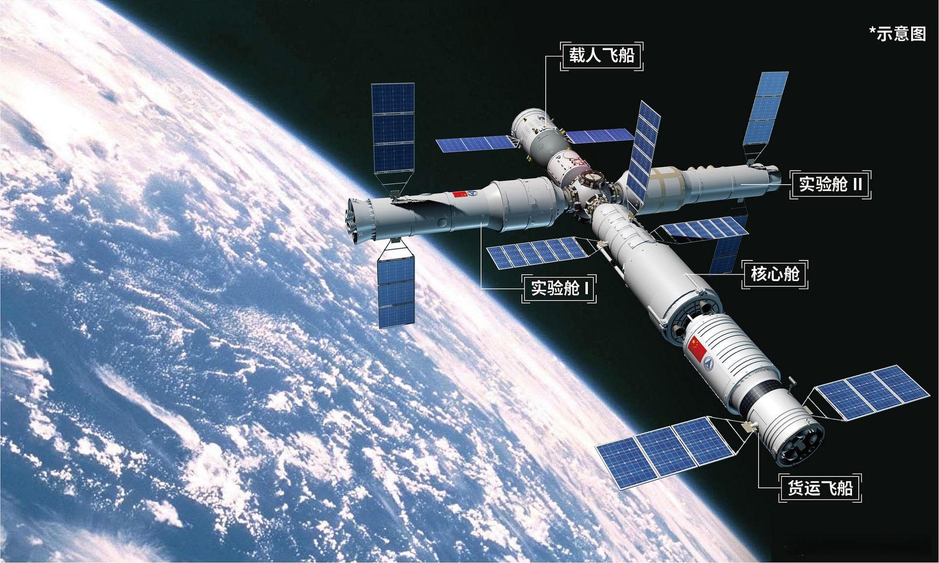 明日出征！中国空间站将再次迎来太空会师