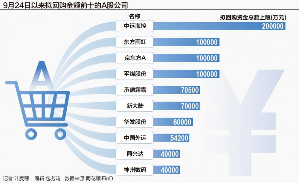 A股贷款回购潮起