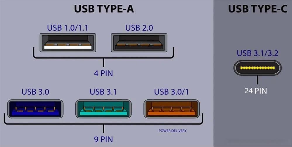 USB接口科普：类型与功能全解析