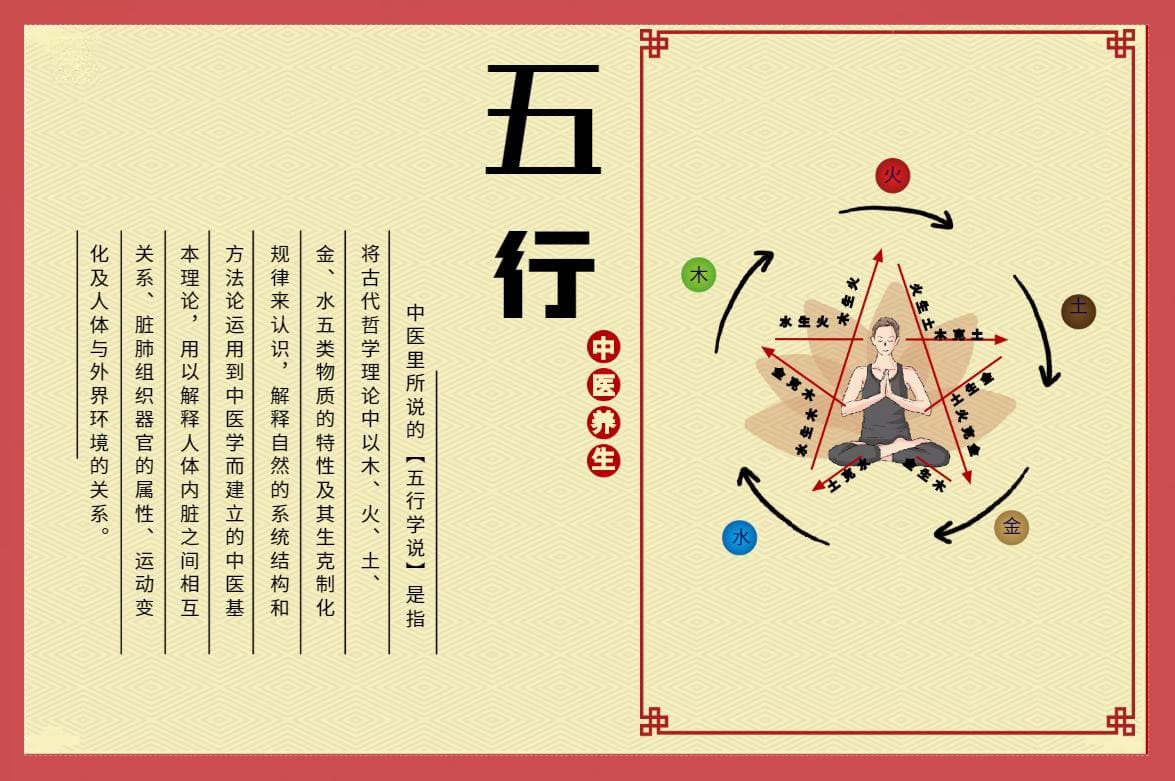 五行学说的起源与发展