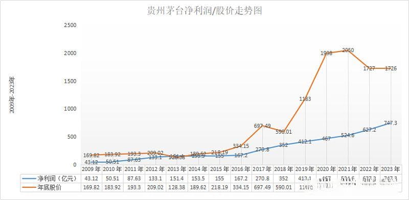 如何面对股价波动
