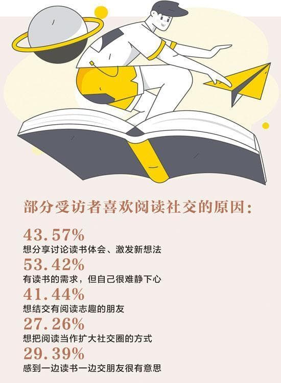 年轻人爱上阅读社交
