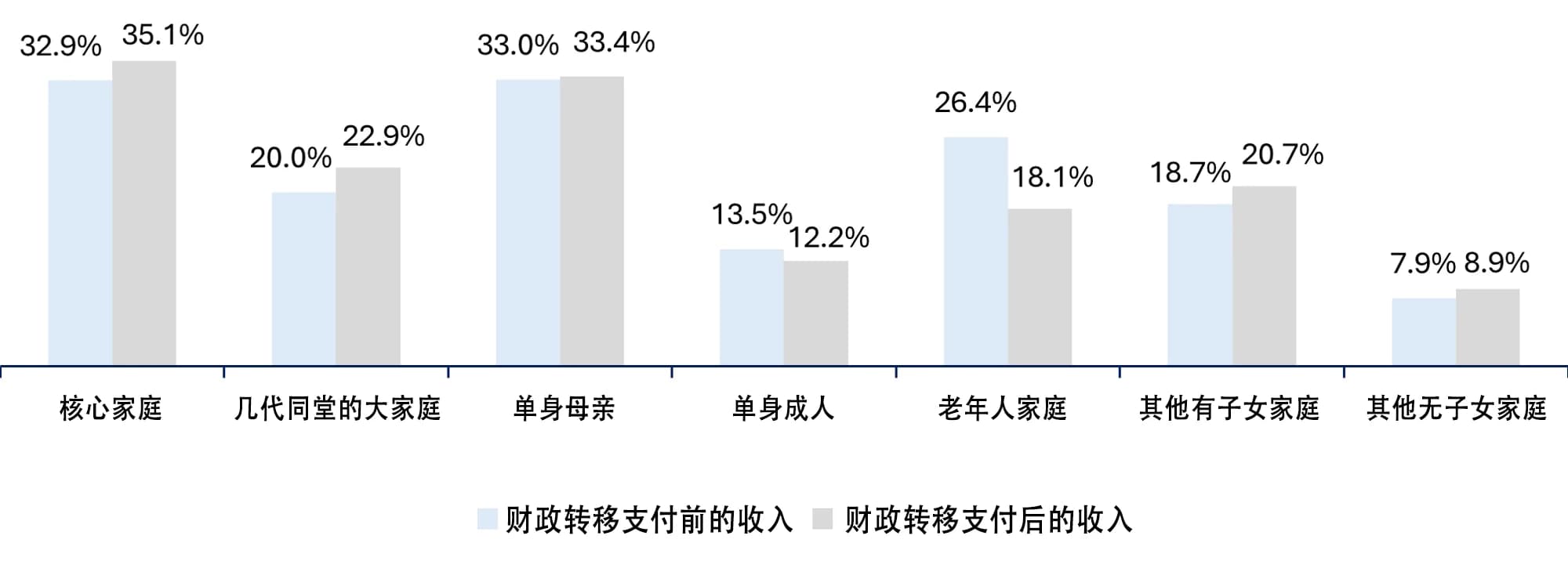 重新思考财政政策及其对女性的影响