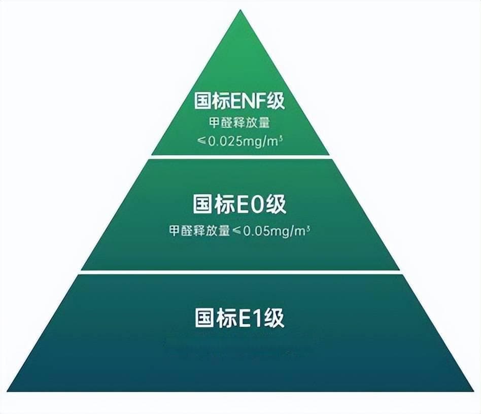 甲醛真的会导致白血病吗？这10个治理甲醛的方法一定要试试