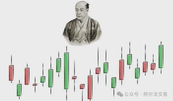 拒绝盲目交易！蜡烛图教你读懂价格背后的语言