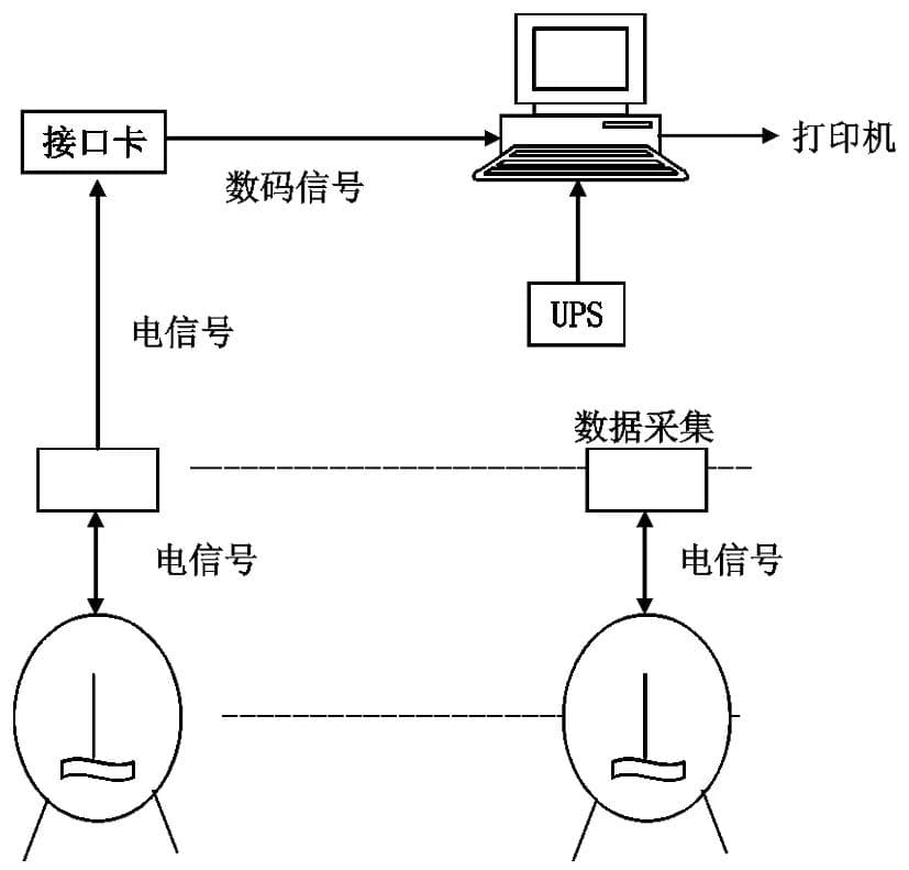 浅谈发酵过程参数的在线监测及自动控制