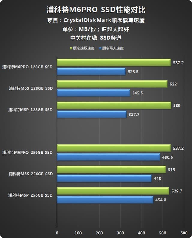 7200转vs. 15000转：硬盘速度大对决！哪款更值得入手？