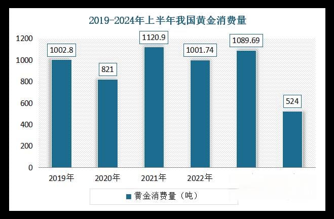 中国黄金首饰行业：全球最大消费国地位确立，高金价下市场转型迫在眉睫