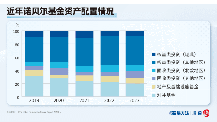 发了120多年，诺贝尔奖金为何还没发完?