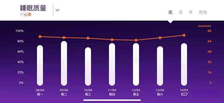 全面解读睡眠监测AHI指数：诊断睡眠吸暂停与提升睡眠质量的全方位指南