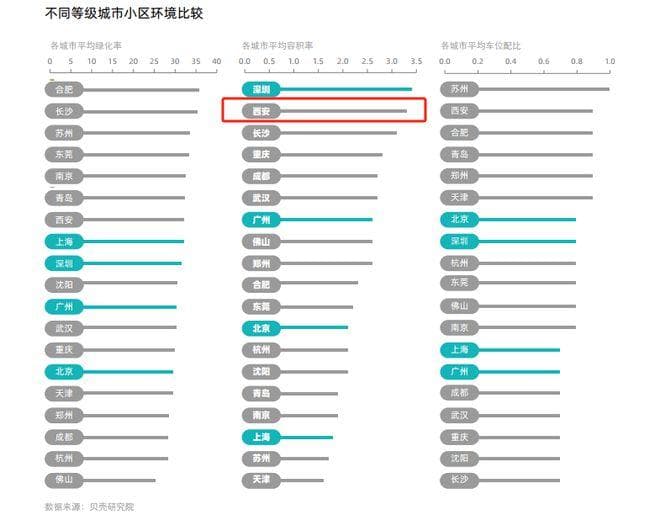 还得降：2.8容积率不香了，2.5成主力，2.0值得鼓励！