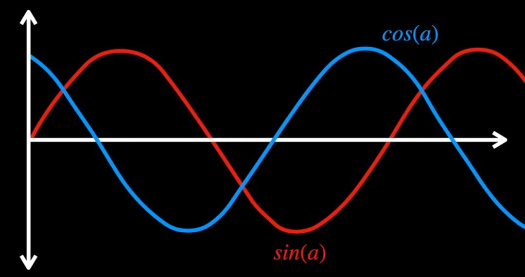 从傅里叶级数到希尔伯特空间：数学之美