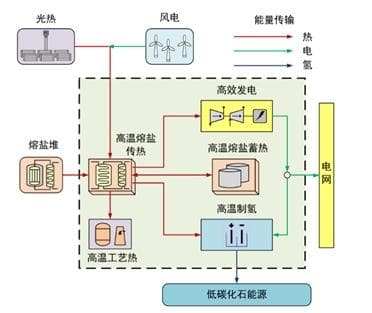 中国科学院上海应用物理研究所：先进能源存储和转换技术教研室