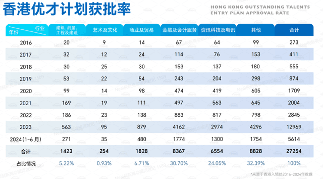 2025年普通人申请香港身份的5种方式及申请条件（2025最新政策）