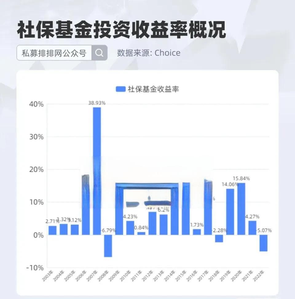 社保基金投资版图曝光！40只个股被连续3季度加码！28只持股超5年