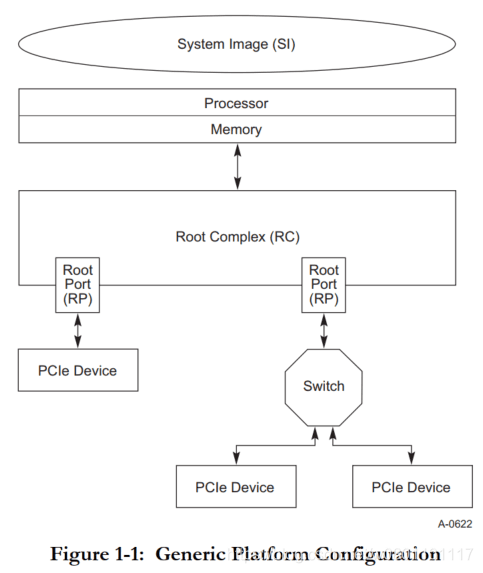 PCIe SR-IOV：为什么需要SR-IOV