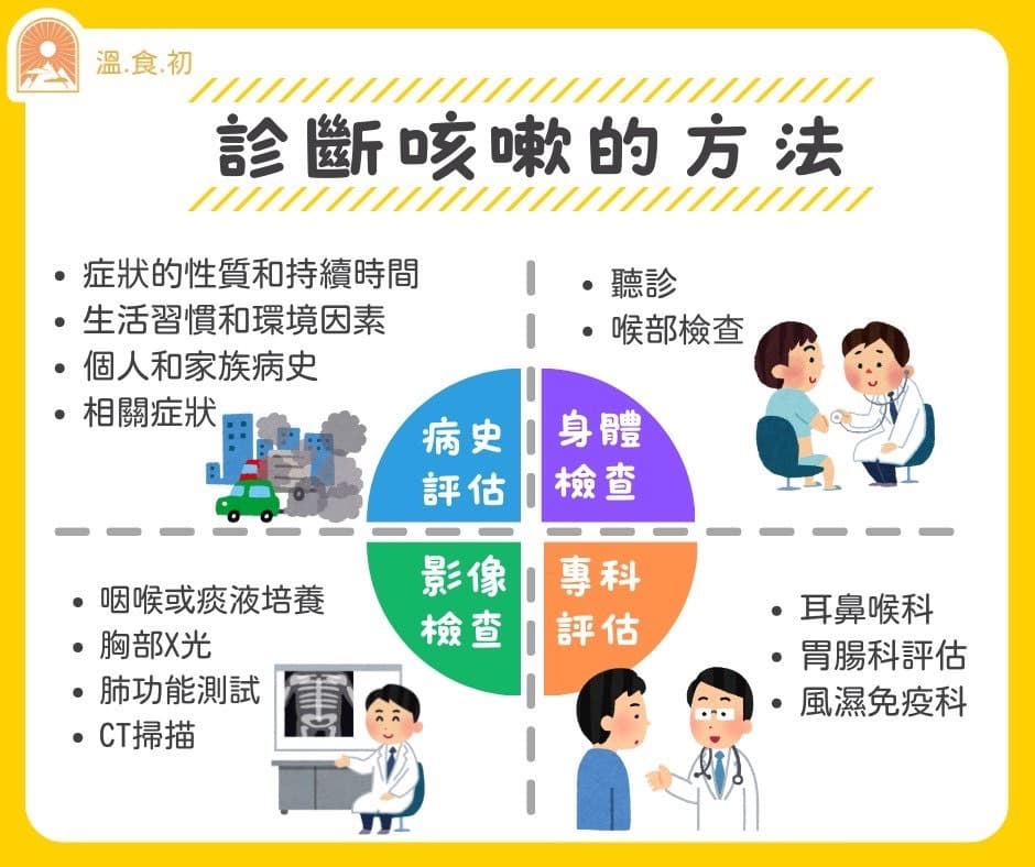 咳嗽完全攻略：咳嗽不止常见原因跟止咳方法，看这一篇就够了！