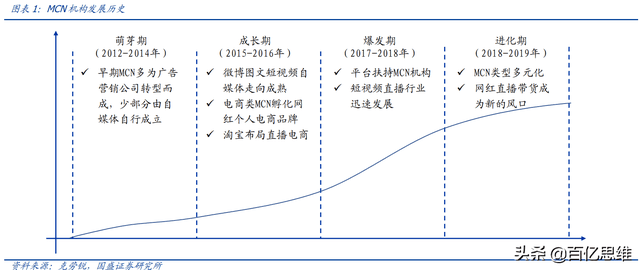 3分钟带你了解什么是MCN和公会？他们两者的区别是什么？