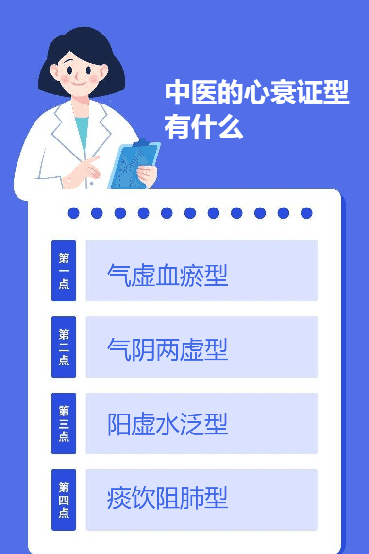 中医辨析心衰四大证型：从症状到治疗全解析