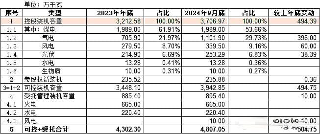 粤电力2024年三季报深度解析：业绩下滑背后的经营挑战与转型机遇