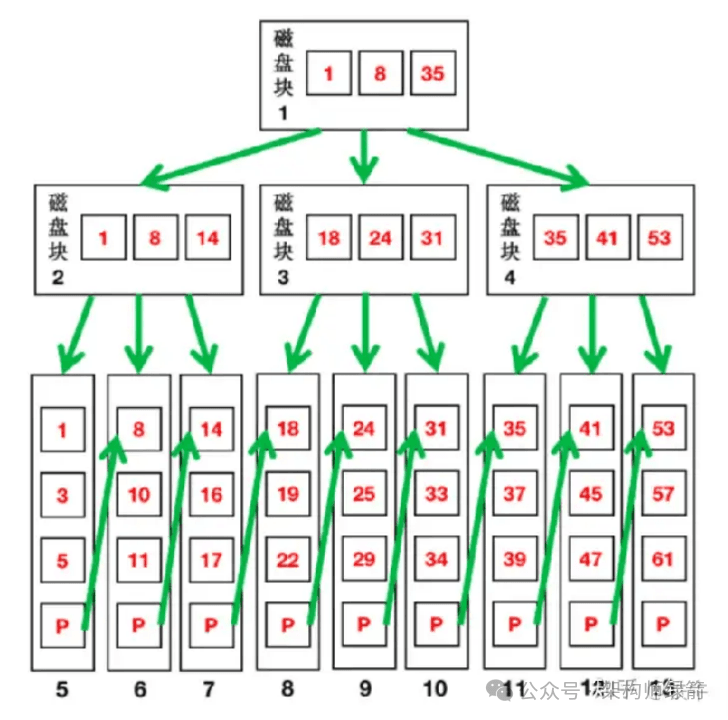 MySQL最常见的10道面试题