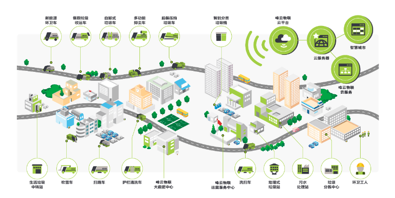 智慧环卫管理系统：提升城市环境卫生的创新解决方案