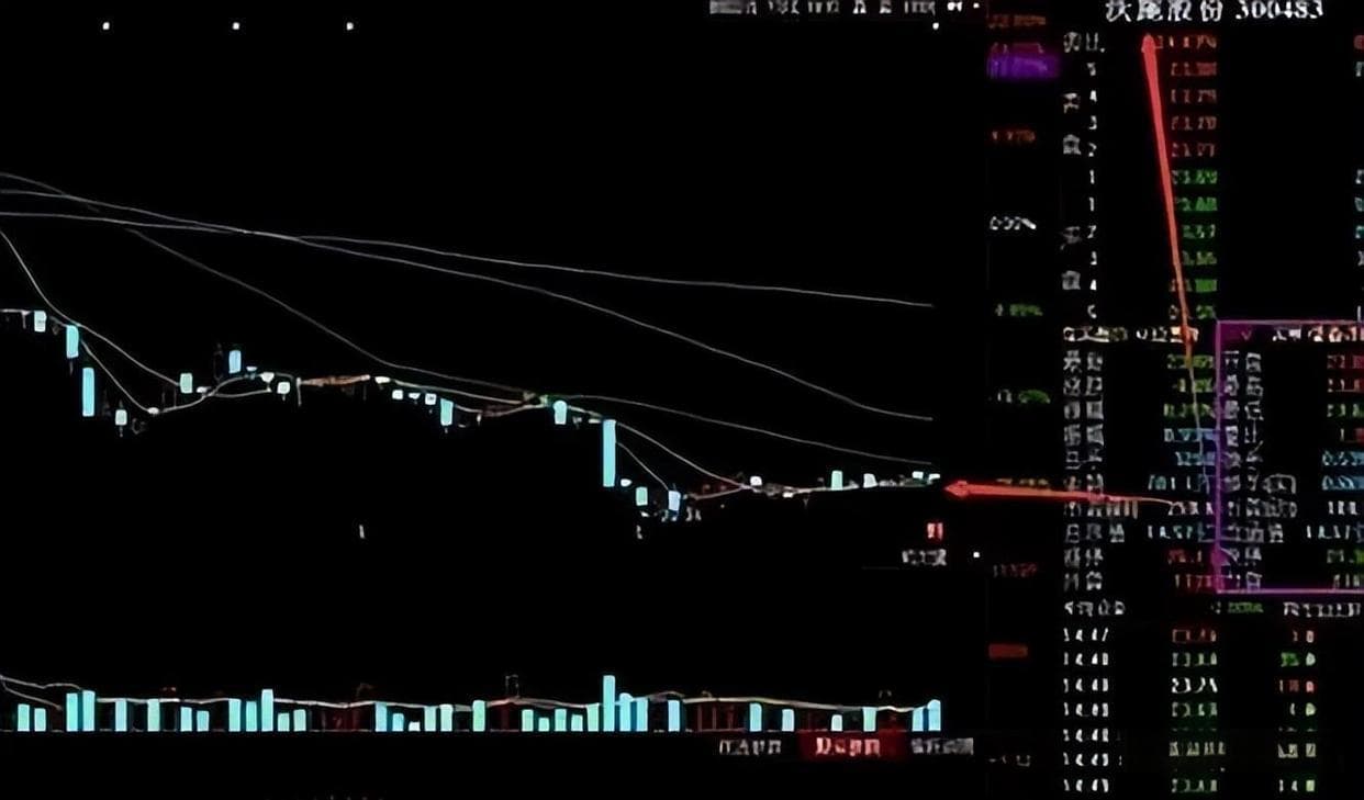为什么15%“换手率”是分水岭，大于15%就是大佬叫你进场的信号？