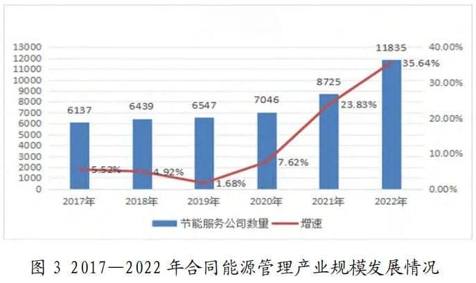 高校合同能源管理的探索与实践