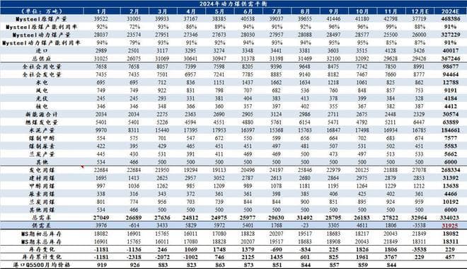 Mysteel年报：2024年动力煤市场回顾与2025年展望