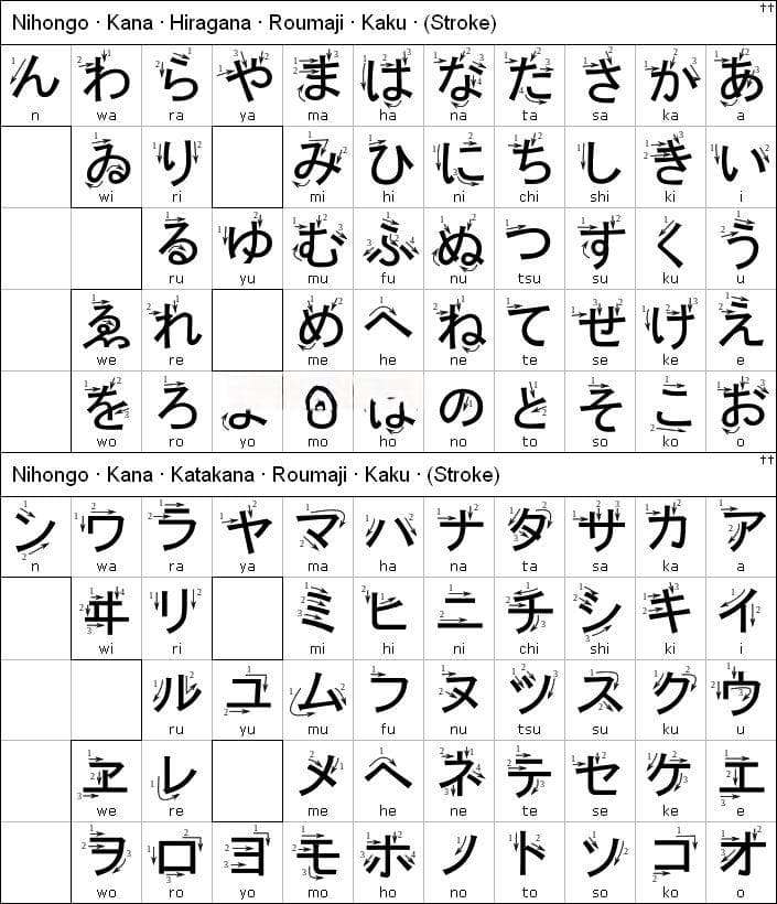 从零开始学日语：文字体系、五十音图发音要点全攻略
