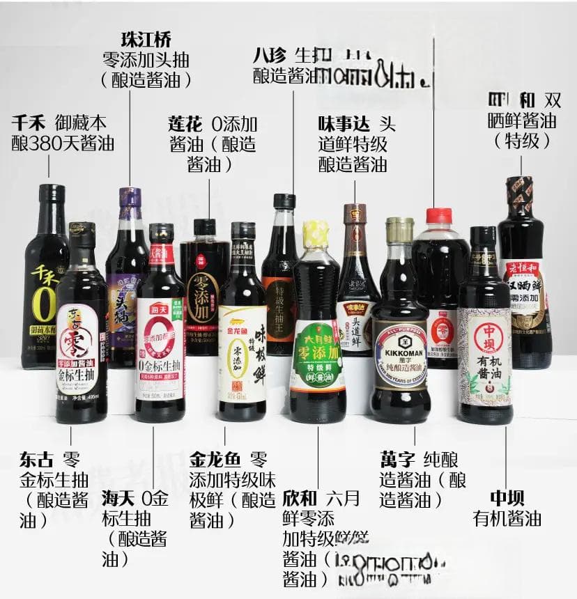 《消费者报道》测评13款“零添加”酱油，6款酱油依然有增鲜物质
