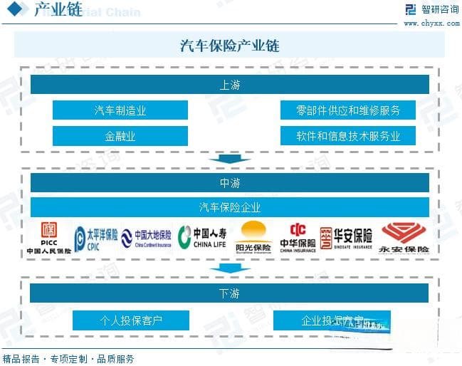 2025年中国汽车保险行业发展历程、产业链图谱及未来趋势分析