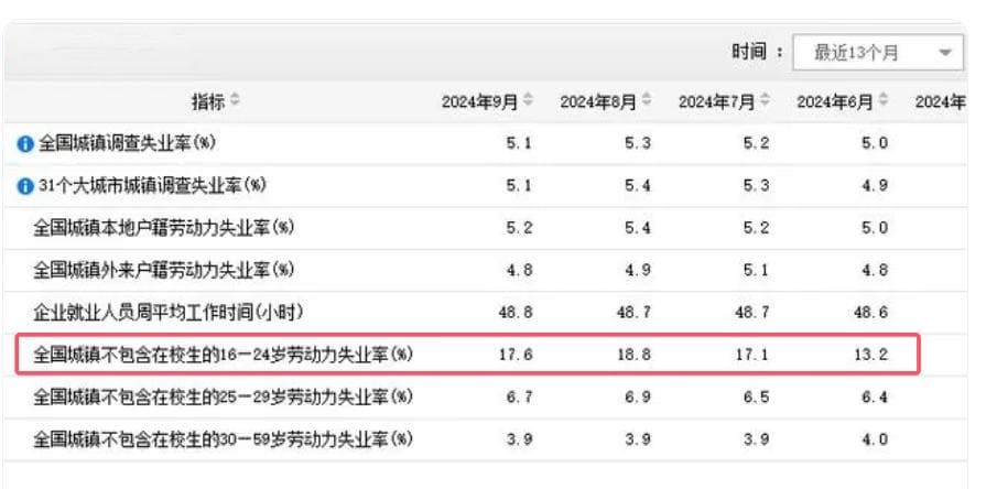 1.67万人抢1个岗位，国考报名人数超320万，令人担心的事也出现了