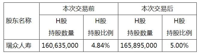 年内6次举牌！险资入市按下“快进键”