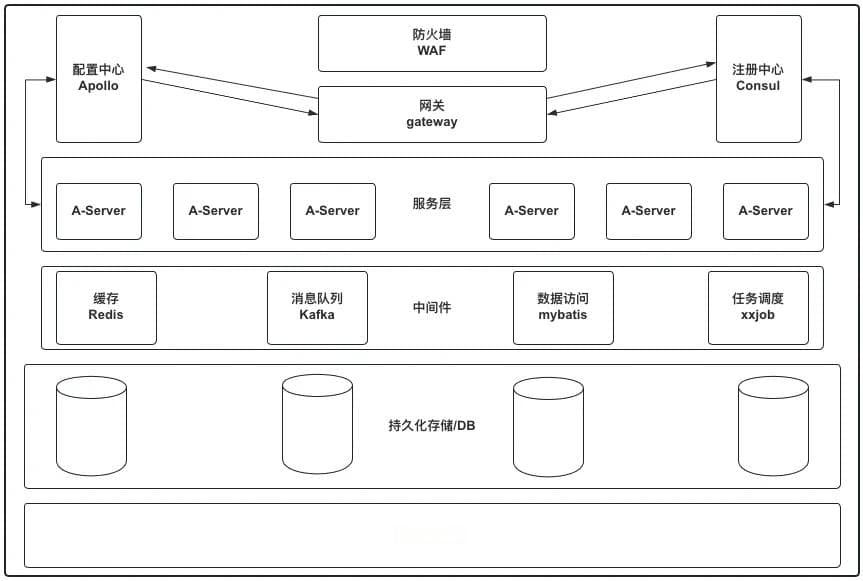 系统架构基础知识入门指南-下