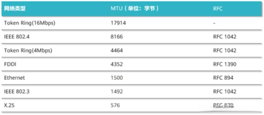 什么是MTU（最大传输单元）？MTU设置为多少合适？