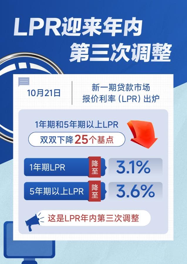 “贷款利率”下调，让“有力度的降息”惠及更多人群