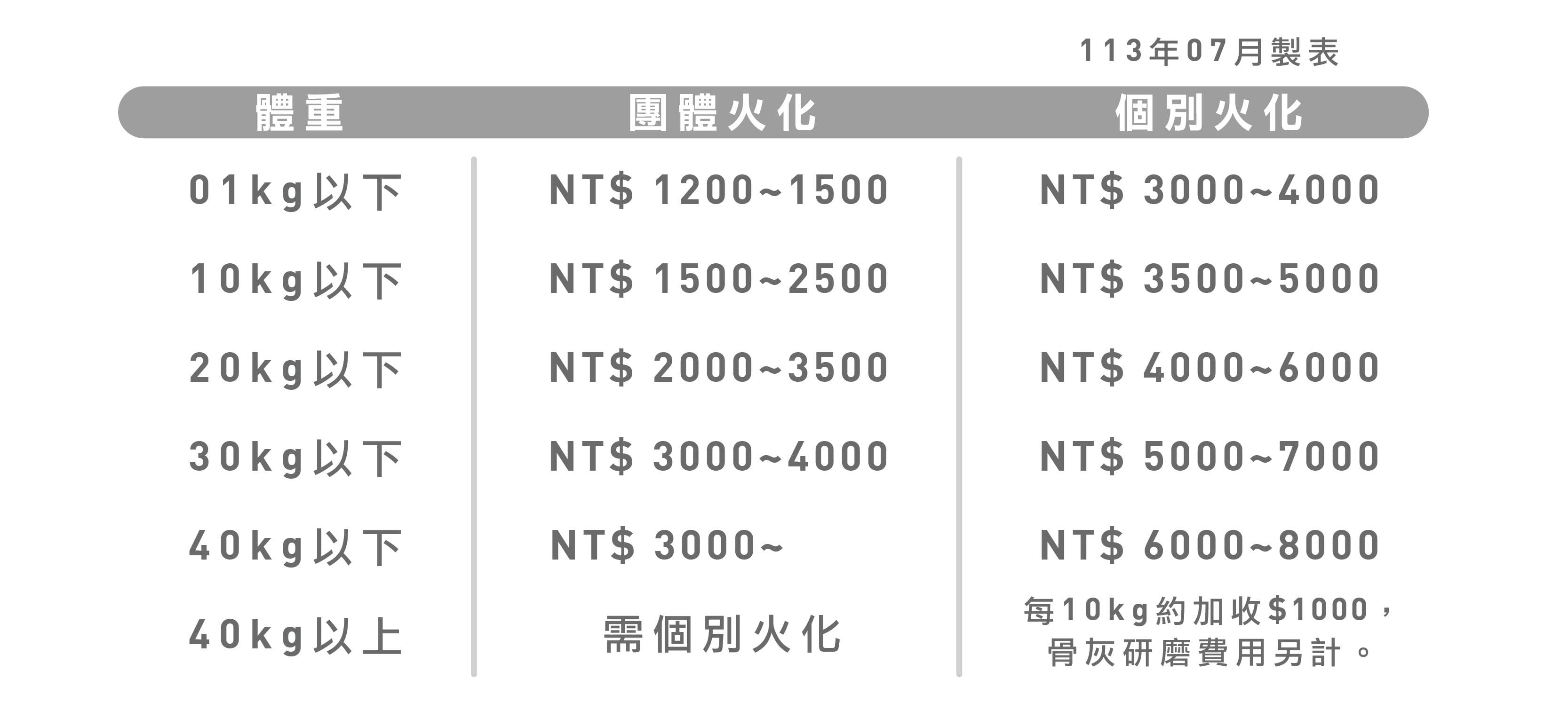 宠物身后事处理指南：礼仪服务流程、费用与注意事项