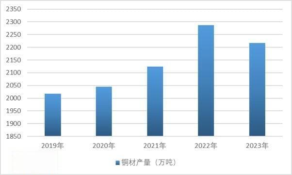 电机行业：2023年营收增12%，绿色转型加速
