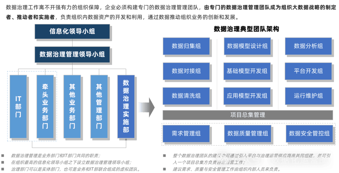 盘点数据治理的八大痛点