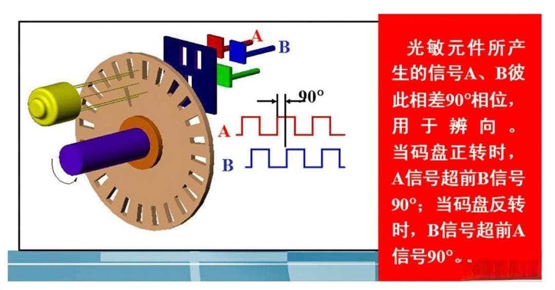 三菱FX3U PLC高速计数器与增量式编码器的结合应用