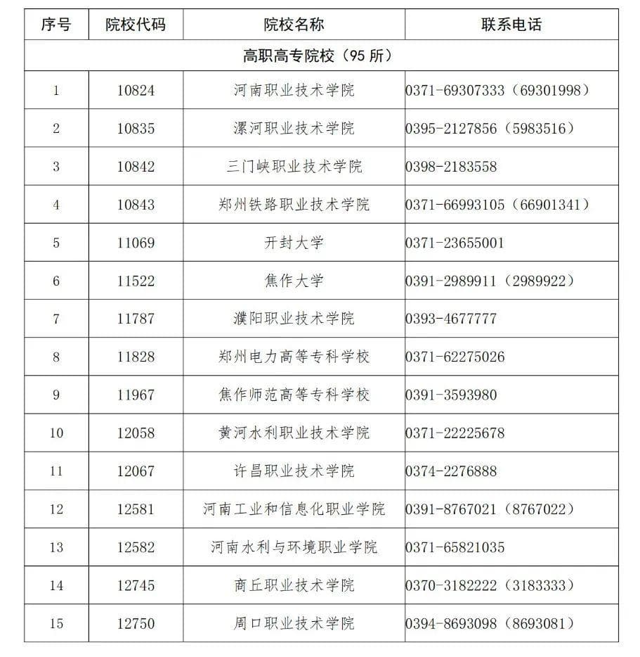 105所高校！河南省2025年高职单招政策来了