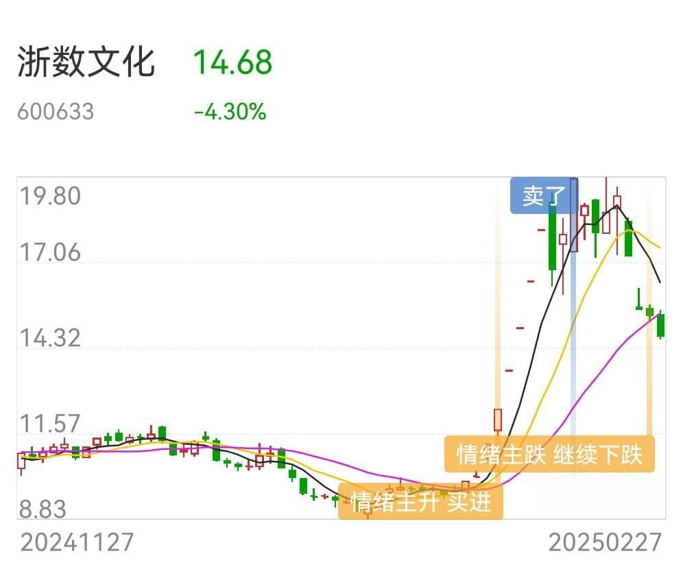 炒股养家心法：从认知到执行的完整交易体系