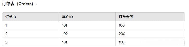PowerPivot-跨表取值