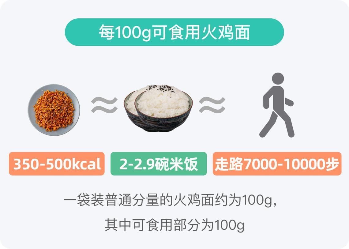 火鸡面的热量：从来源到食用建议的全面解析