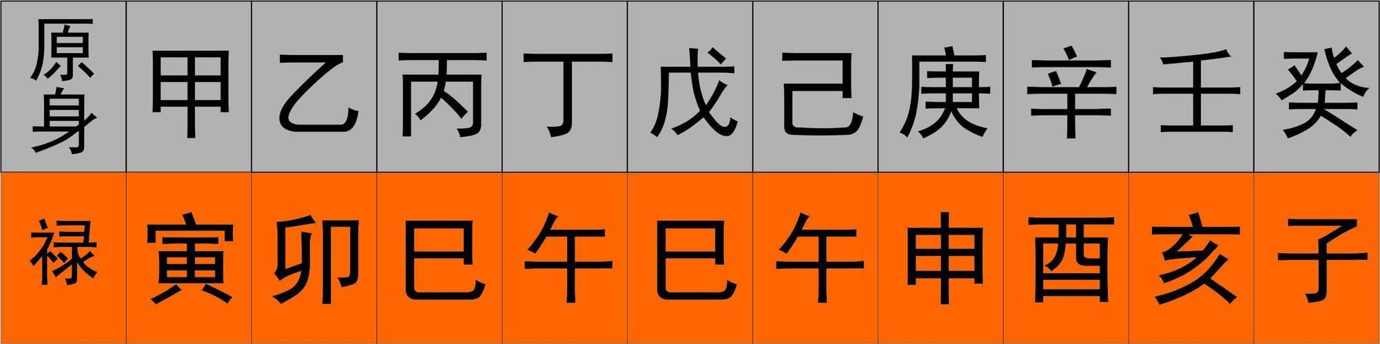 八字禄位解析：究竟代表自身何意？