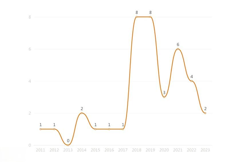 大数据揭示房产中介"销售套路"：80%诉讼源于"免除中介费"承诺