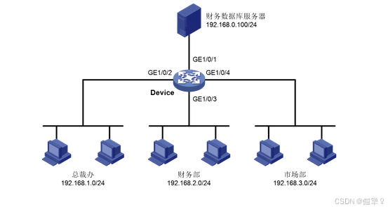 ACL典型配置举例：基于时间段的访问控制